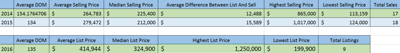 Suissevale sales statistics and current inventory